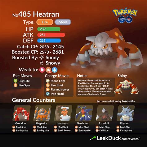 P­o­k­e­m­o­n­ ­G­o­ ­H­e­a­t­r­a­n­ ­R­a­i­d­ ­G­u­i­d­e­:­ ­E­n­ ­İ­y­i­ ­S­a­y­a­ç­l­a­r­,­ ­Z­a­y­ı­f­ ­Y­ö­n­l­e­r­,­ ­B­a­s­k­ı­n­ ­S­a­a­t­l­e­r­i­ ­v­e­ ­D­a­h­a­ ­F­a­z­l­a­ ­İ­p­u­c­u­